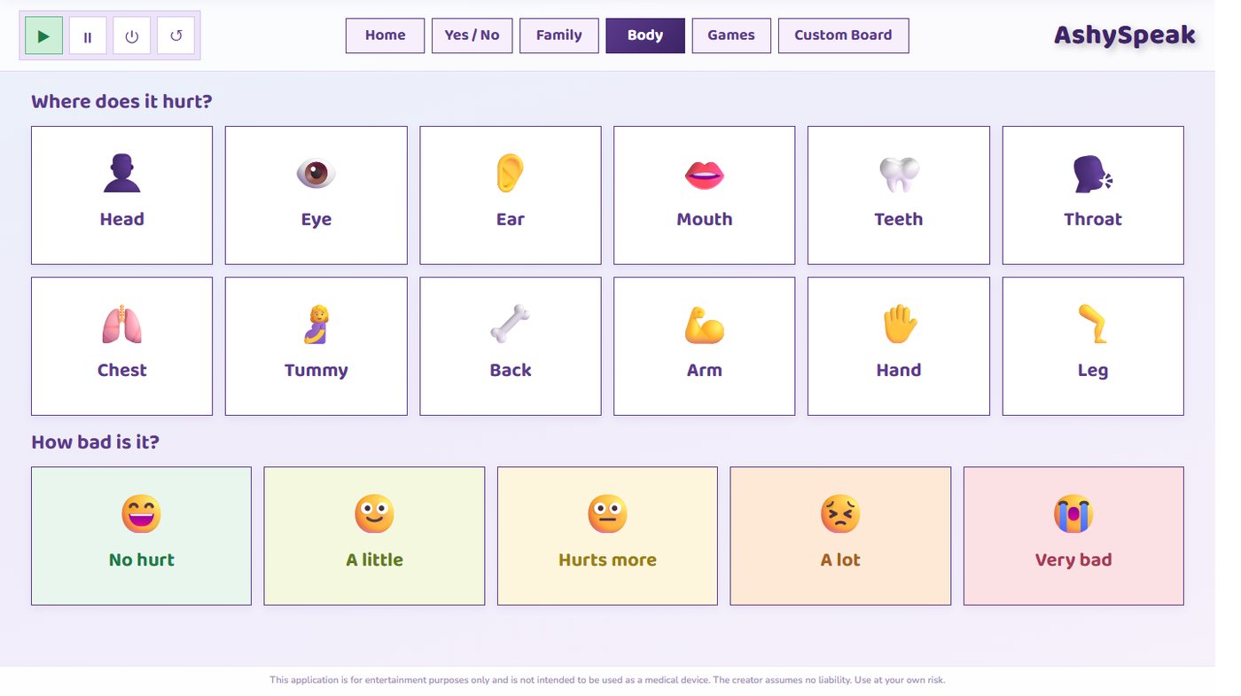 AshySpeak body map and five-level pain scale